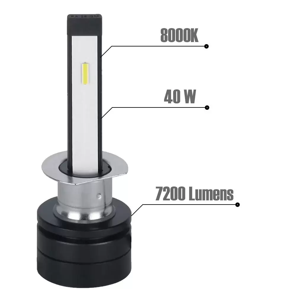 NANO LED - ETECH H7 40W - Imagem 3